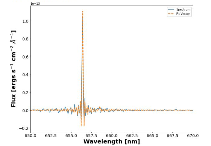 Single Spectrum Fit