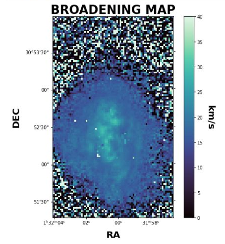 M33_Broadening