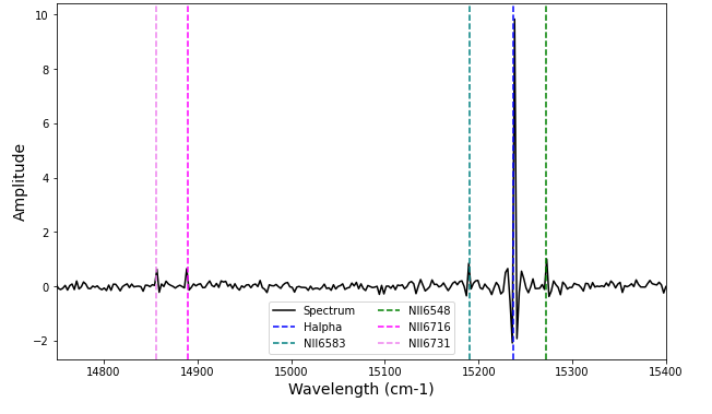 Mock SN3 Spectrum