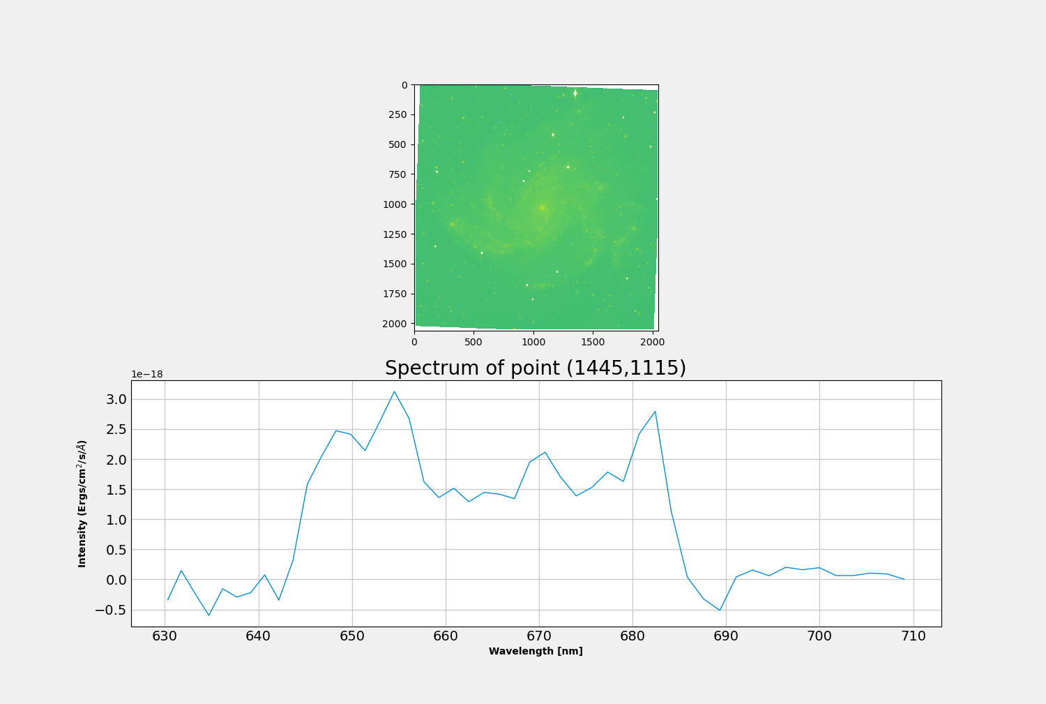 Visualization Single