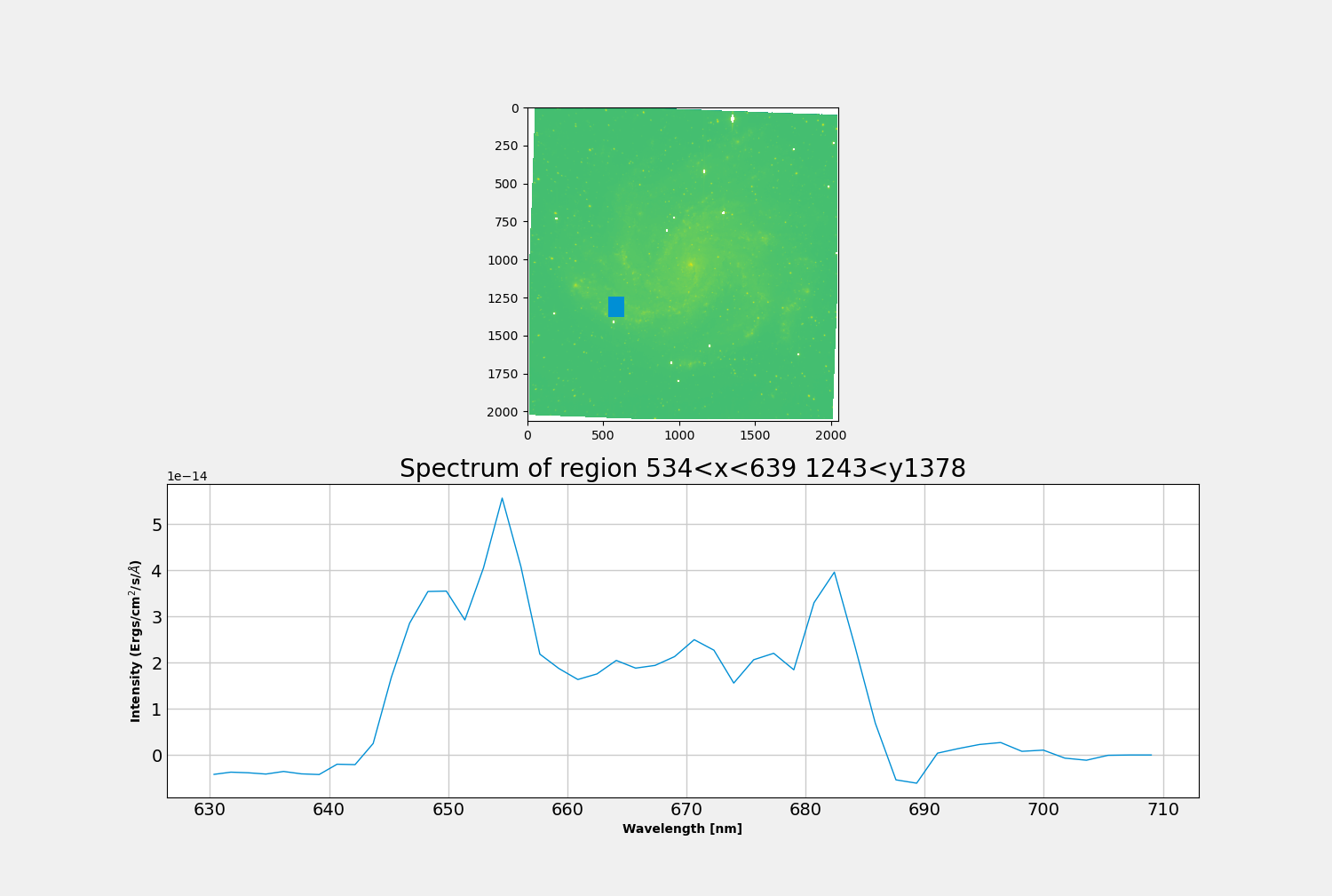 Visualization Rectangle